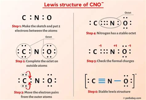 3.1: Lewis Structures .